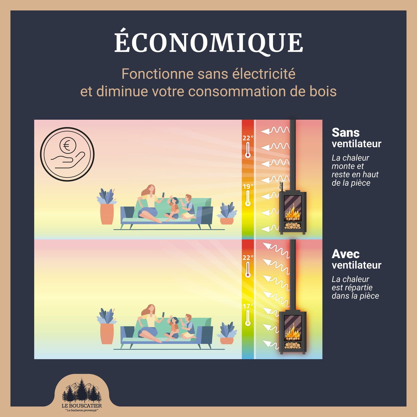 Ventilateur de poêle à bois