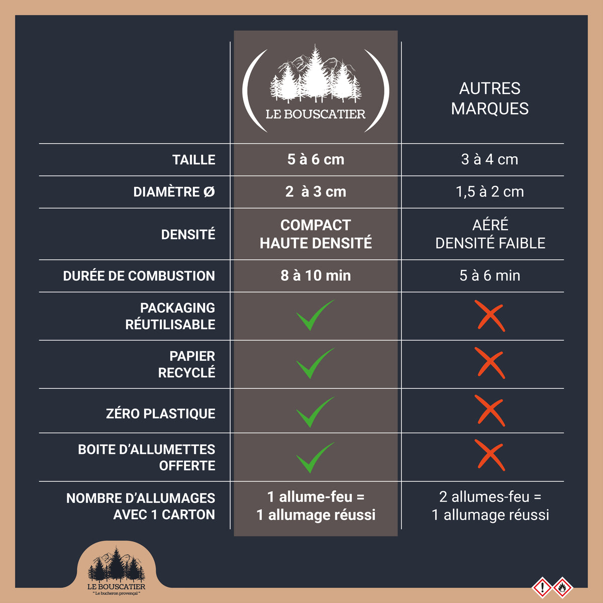 Allumes-feu en laine de bois 100% naturel